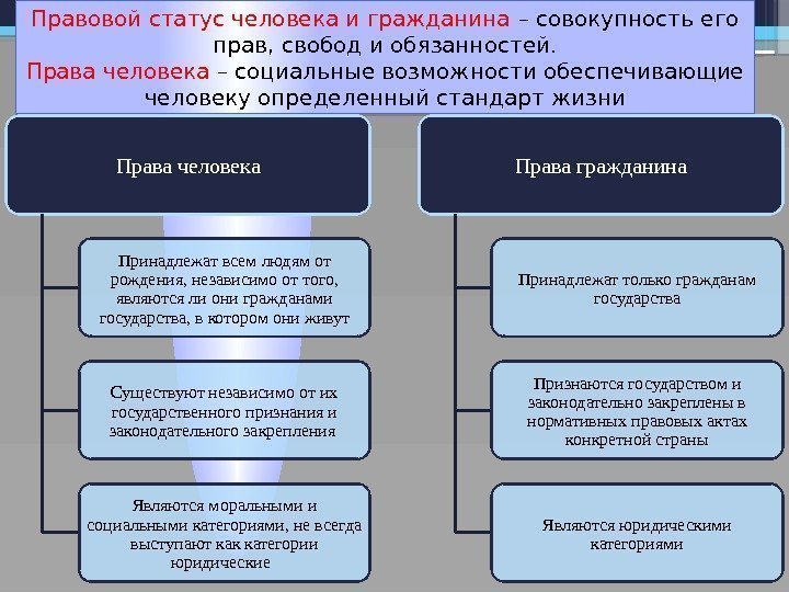 Разница между правами и свободой - новости 2024