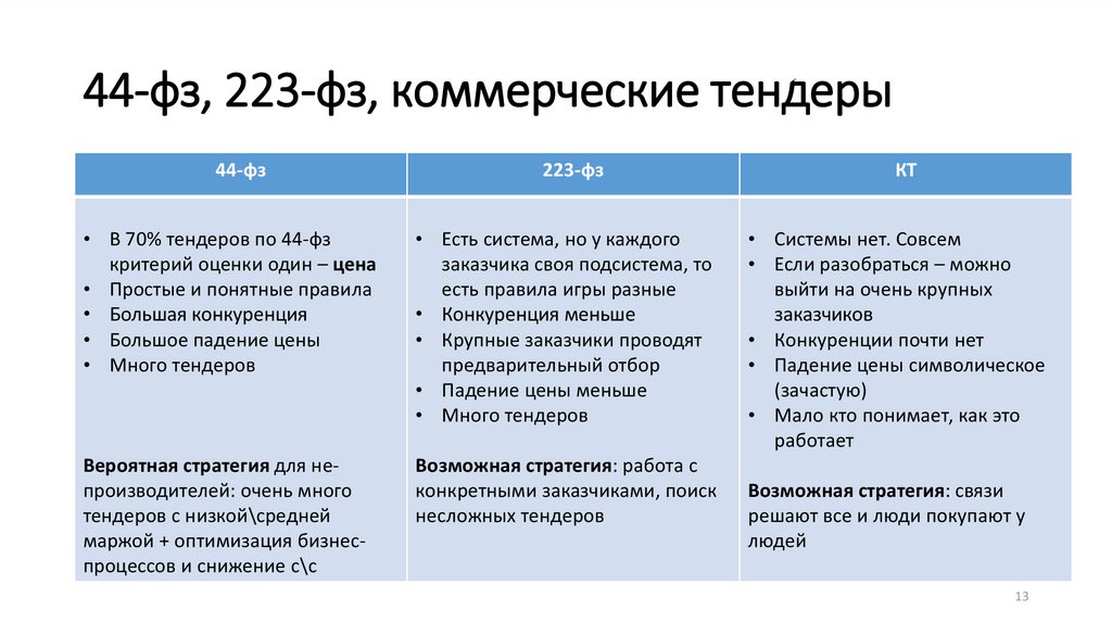 Ключевые отличия между аукционом и тендером - как правильно выбрать процедуру закупки для вашего бизнеса - stellarsyncs.ru