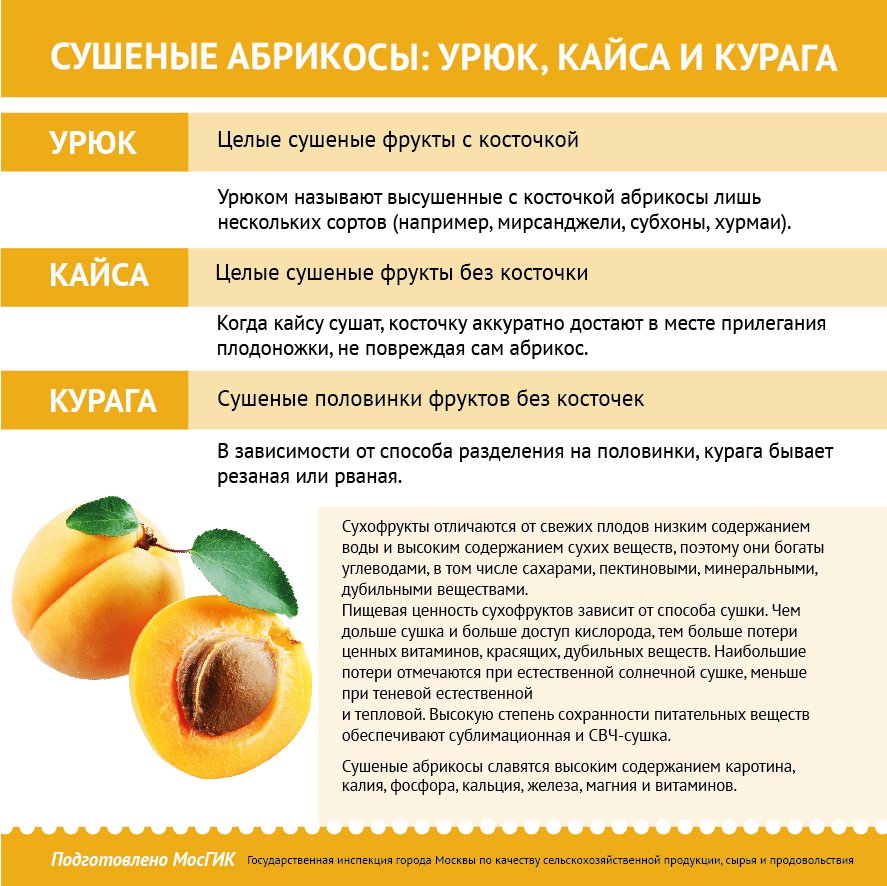 Сушеный абрикос: польза, как называется
