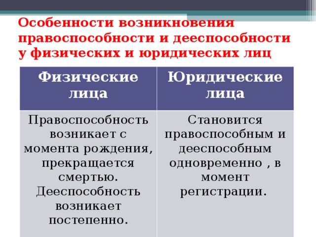 Что такое правоспособность, дееспособность и деликтоспособность?