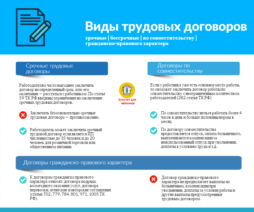 Срочный и бессрочный трудовой договор - отличия - юридический советникъ