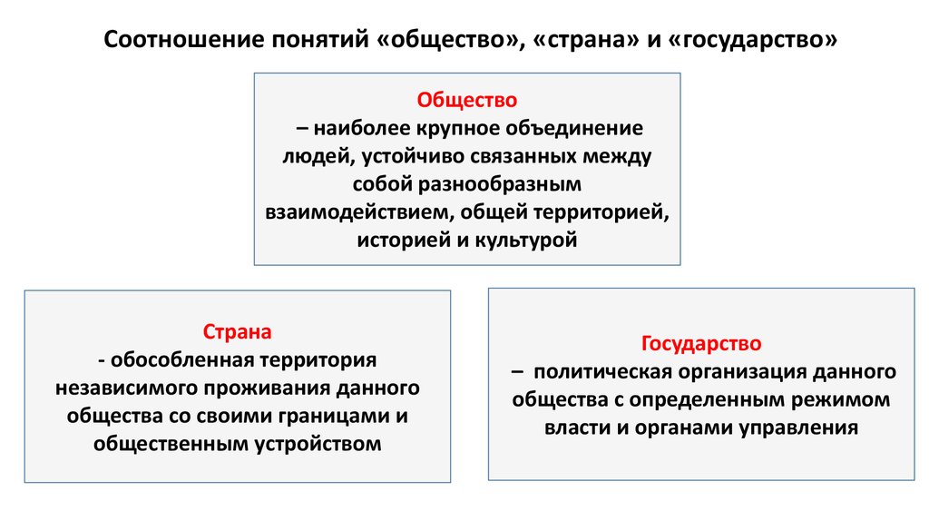 В чем разница между государством и страной? | юридический журнал