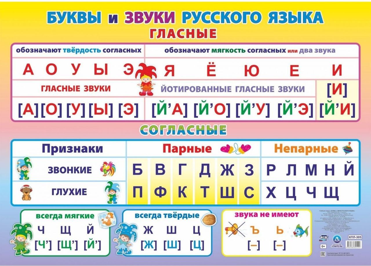 Твердые и мягкие согласные звуки 1 класс: таблица, правило
