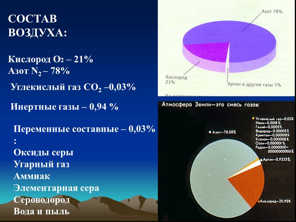 Что такое кислород и воздух