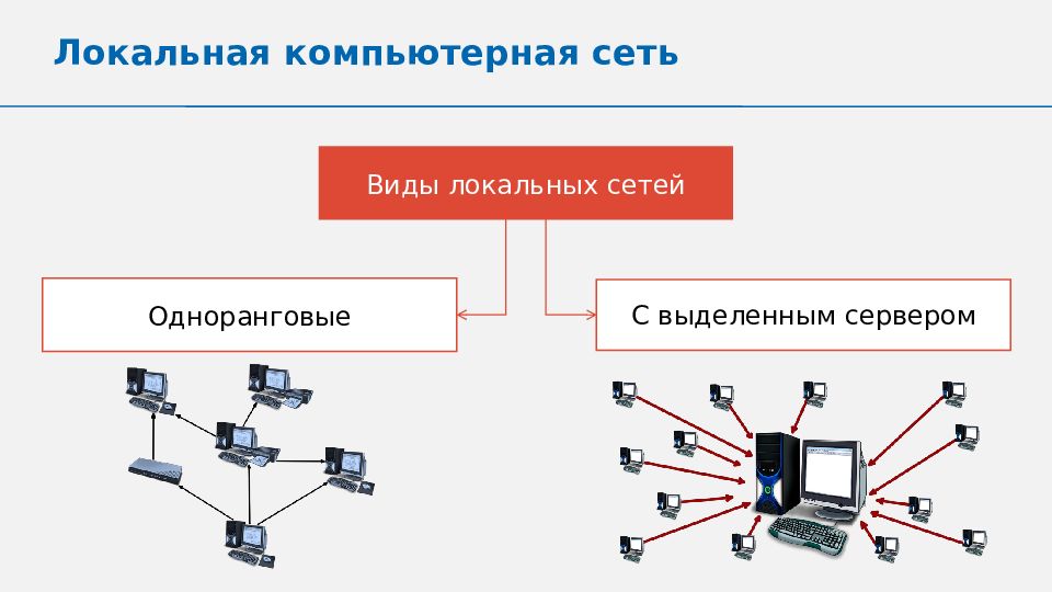 Одноранговая локальная сеть и сеть с выделенным сервером. экспертная система (стр. 1 из 2)