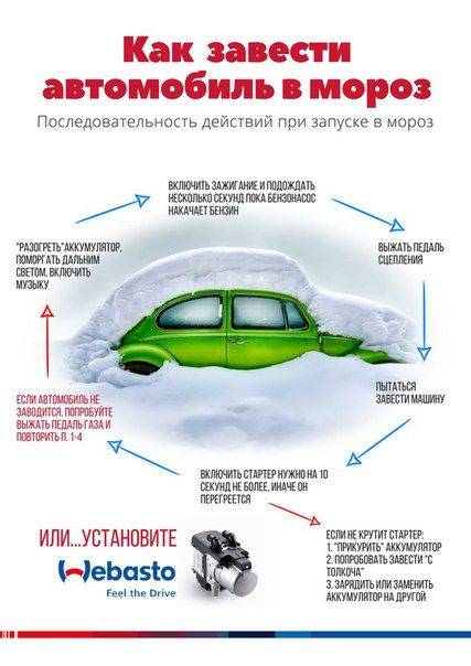 Как завести машину в сильный мороз - hi-news.ru