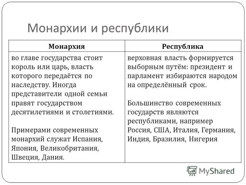 Монархия и республика: сравнение их преимуществ и недостатков