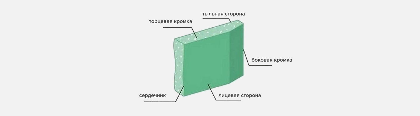Разница между влагостойким гипсокартоном и обычным. влагостойкий гипсокартон — характеристики и применение
