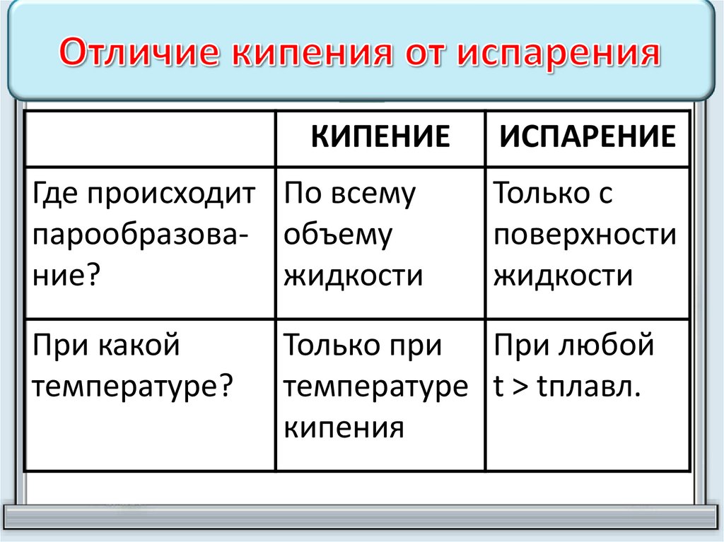 Разница между испарением и кипением - всё о моде, тенденции и последние новинки