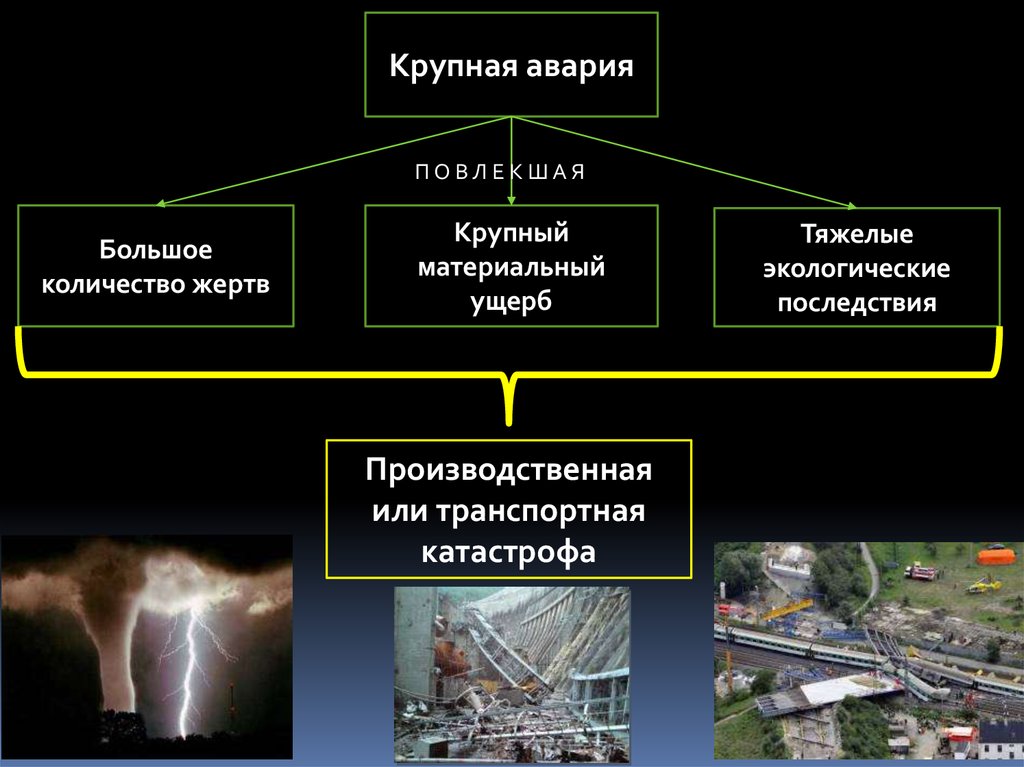 1.1 понятие аварии и катастрофы, их отличия