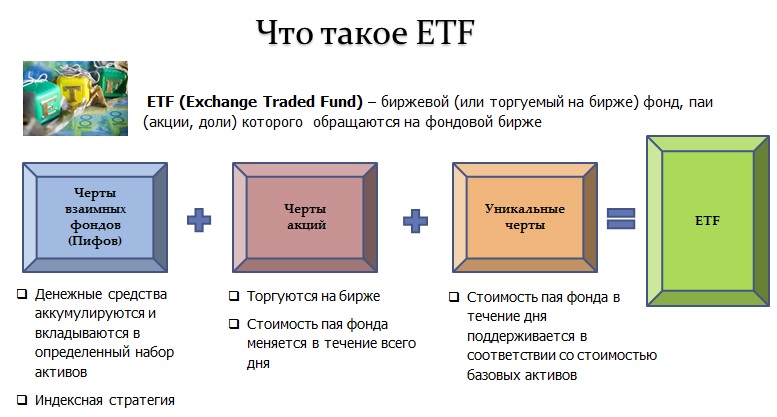 Etf: что такое биржевые фонды, как они работают и как на них зарабатывать / skillbox media