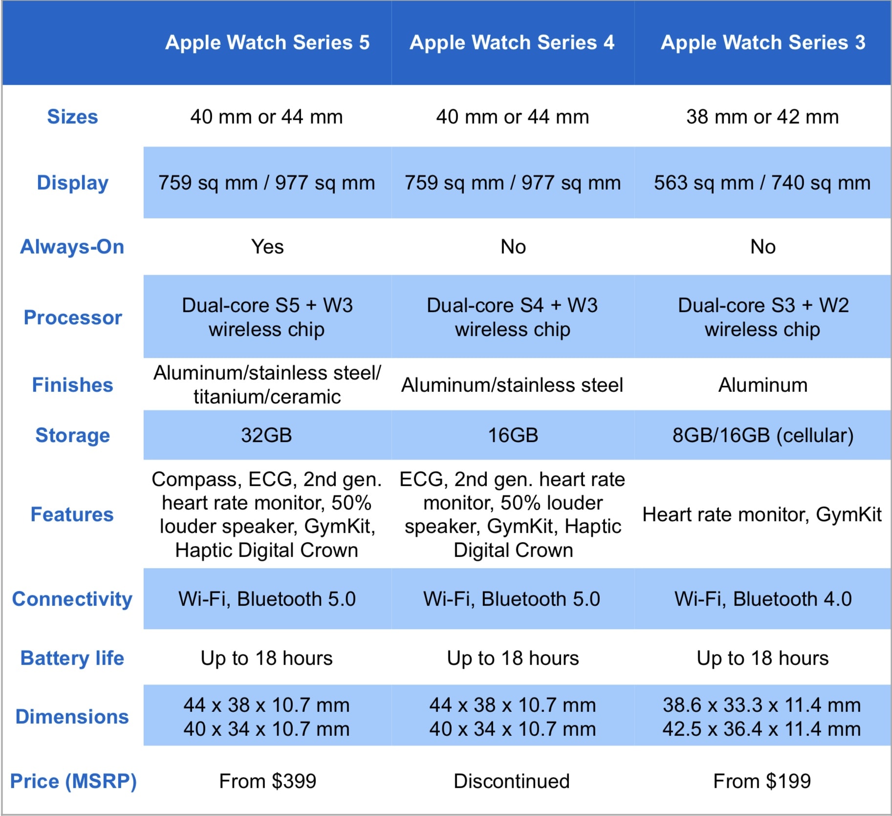 Чем отличаются apple watch se и 6: сравнение моделей