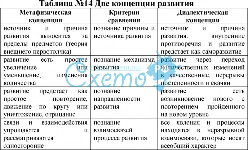Диалектика – способ понимать свою жизнь и окружающее