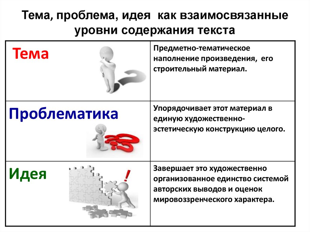 В чем отличие между темой и идеей, и почему это важно для понимания контента - znanietips.ru