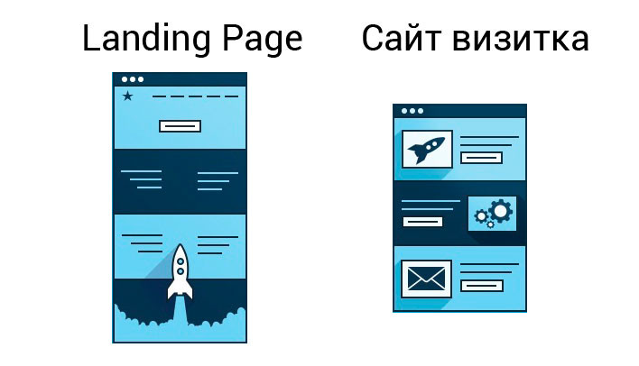 В чем разница между порталом и сайтом и есть ли отличия, сравнение понятий