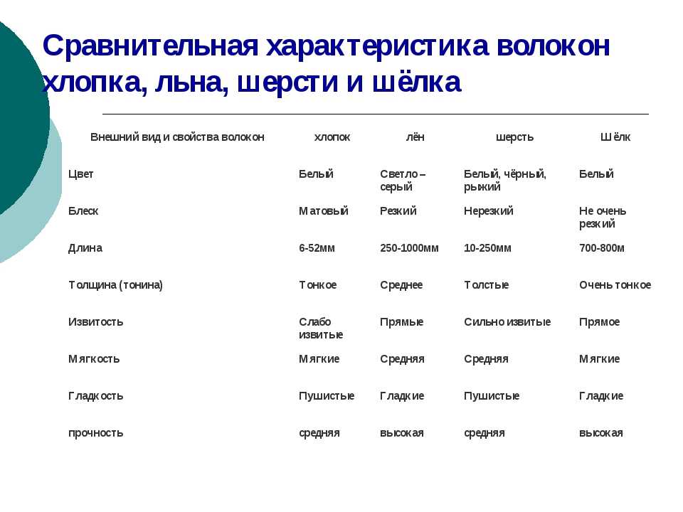 Сборник преимуществ и недостатков обычных текстильных тканей - testex