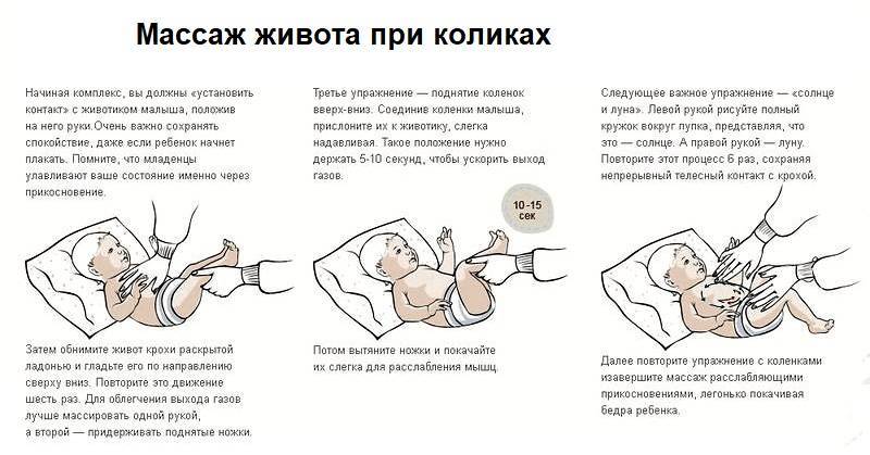 Запоры и колики у грудничков