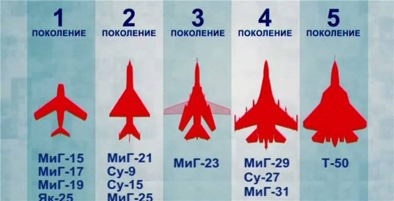 В чем разница между истребителем и штурмовиком