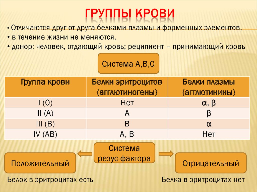 Отличия человеческих популяций по группе крови на сайте игоря гаршина