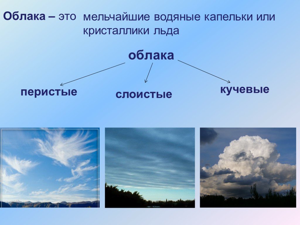 Что такое облака и тучи: подробное объяснение и классификация