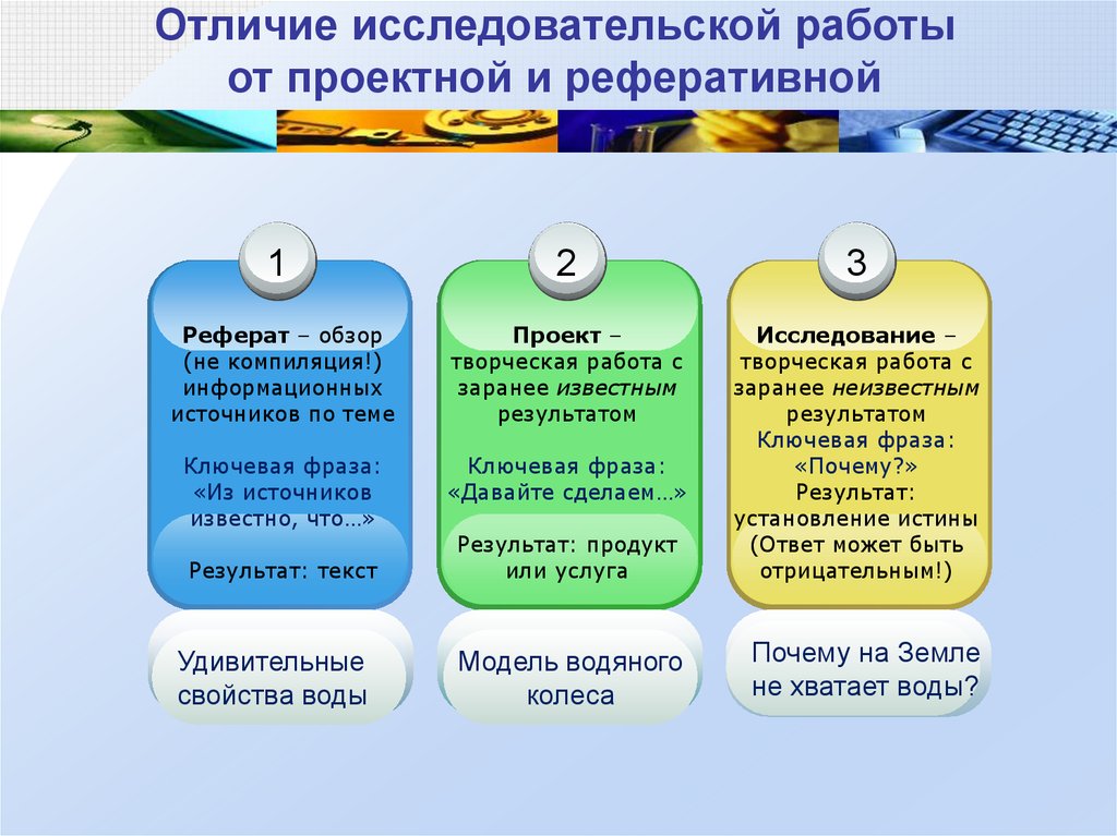 В чем отличие исследовательского метода от проектного