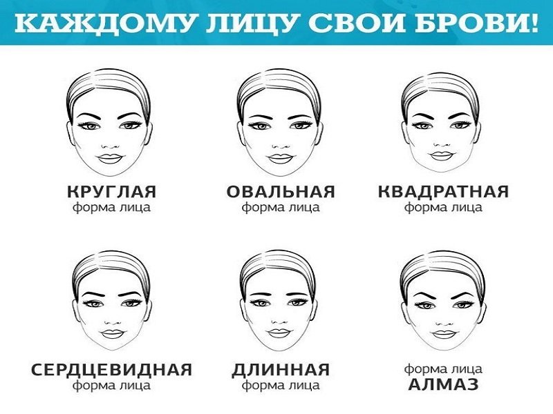 Грамотный подбор формы бровей по типу лица: полезные советы