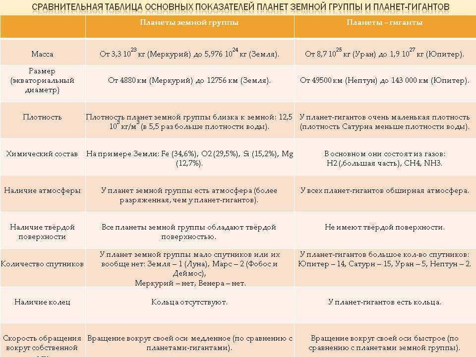 Характеристика планет земной группы - астромания