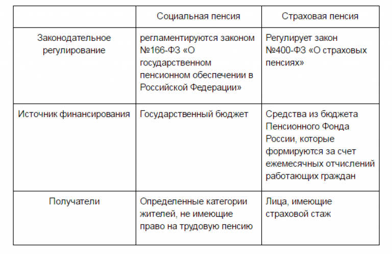 О пенсиях – без путающих подробностей