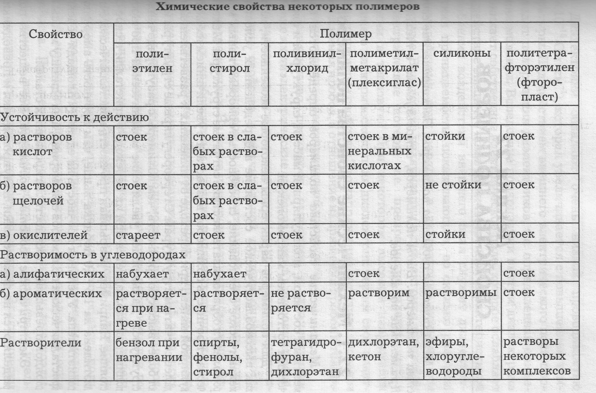 Разновидности пластиков и их ключевые отличия