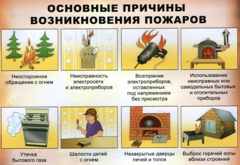 Пожар и возгорание: разница и правила поведения в экстренной ситуации