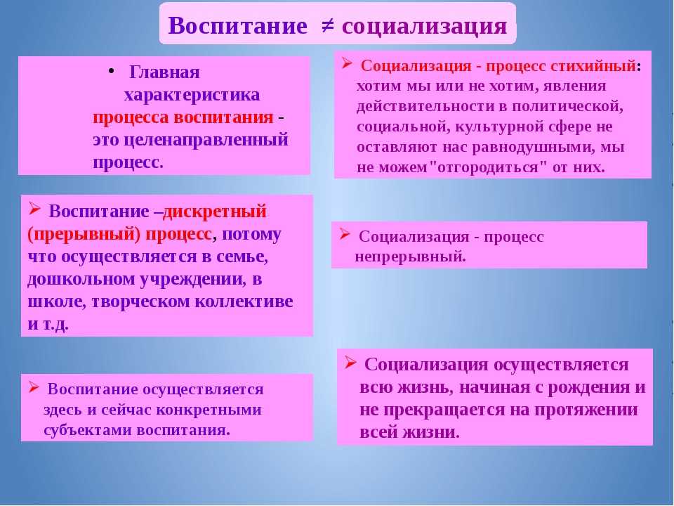Социализация и воспитание (обществознание, 8 класс)