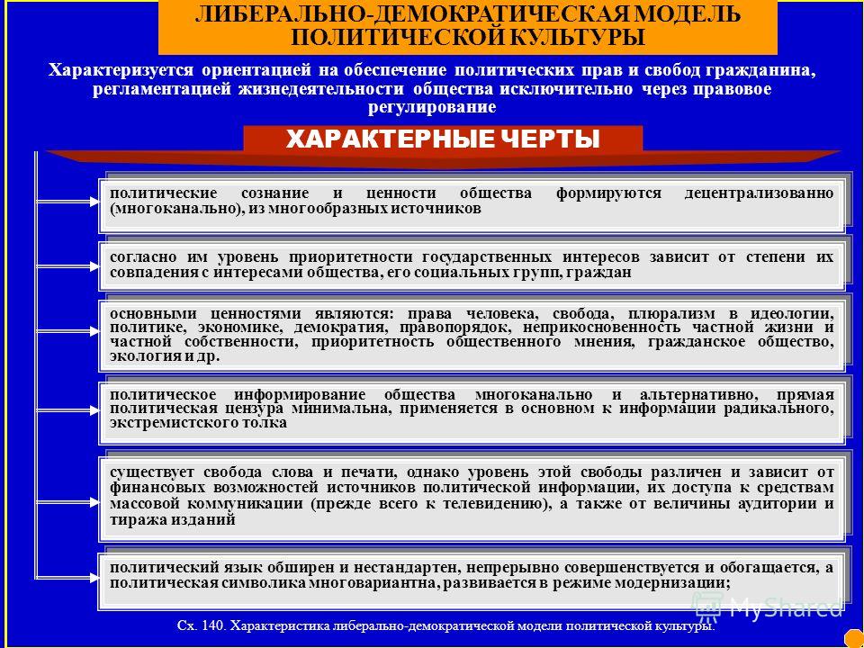 Различие между демократами и либералами: основные отличия и история