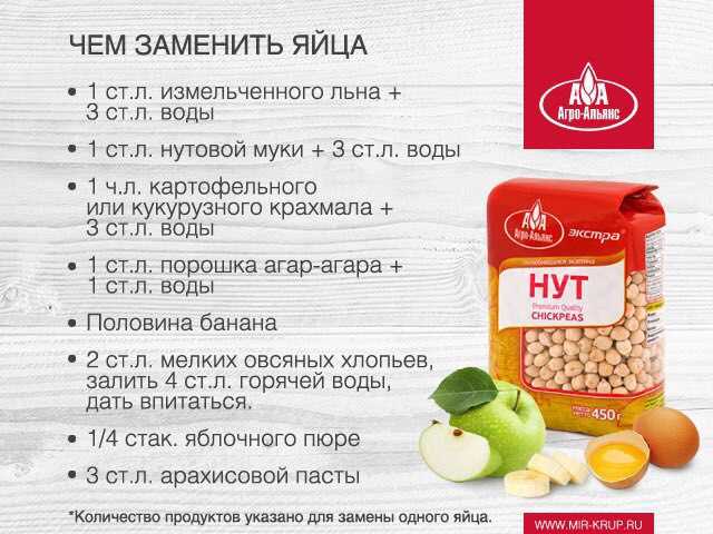 Чем заменить яйца в выпечке, котлетах и салатах? 30 заменителей яиц для веганов