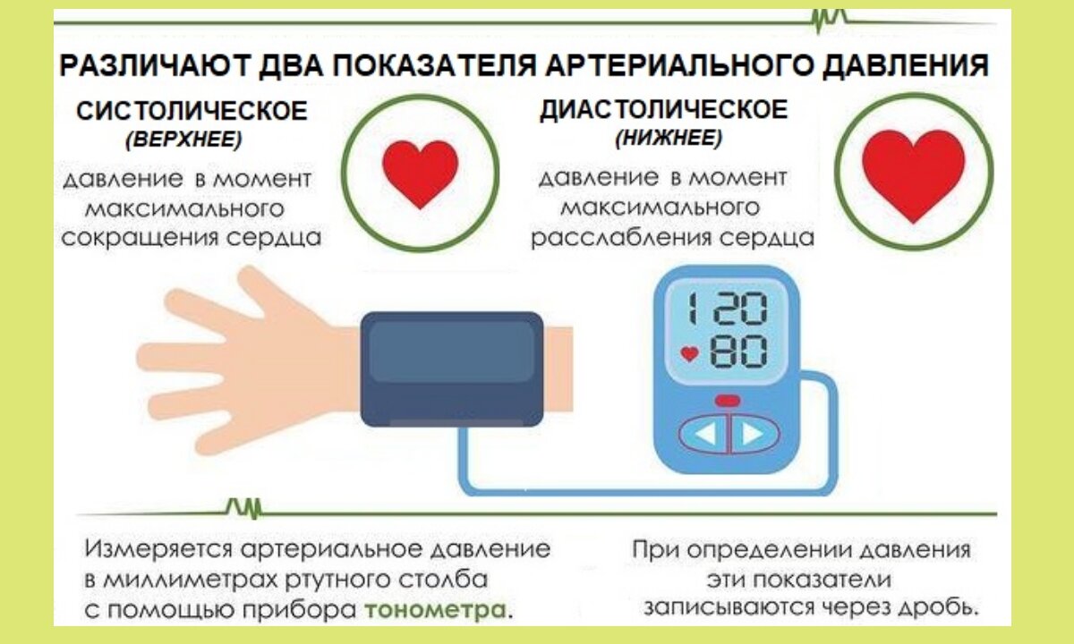 Какой стандарт давления. Как понять давление верхнее и нижнее у человека. Расшифровка измерения артериального давления у человека. Что обозначают цифры артериального давления верхнее и нижнее. Что показывают верхнее и нижнее значения давления.