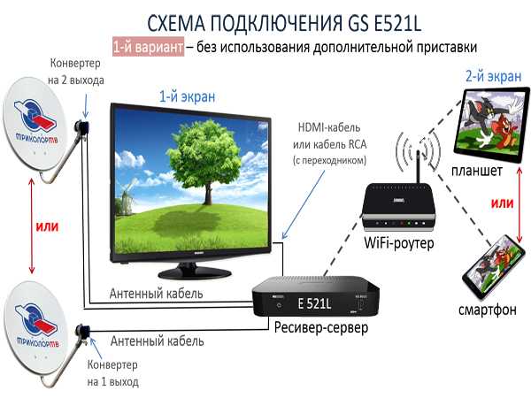 Как смотреть триколор через интернет: на телевизоре, компьютере по номер id, подключить тв без тарелки