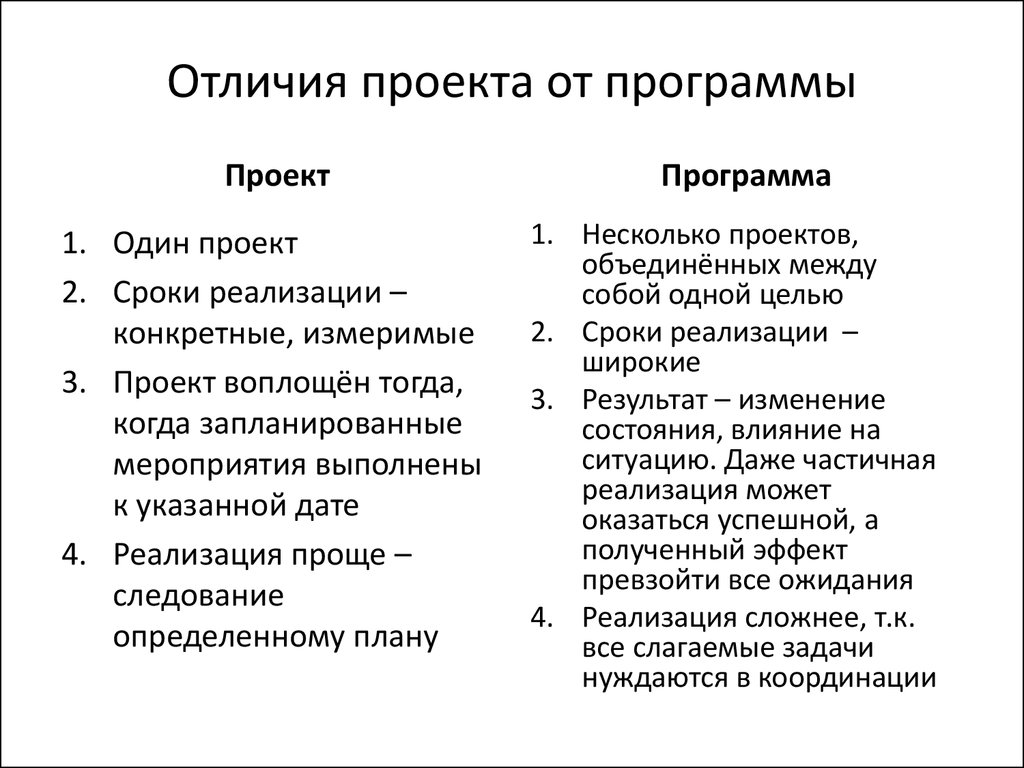 (решено) в чём заключаются сходства и различия между данными, программами и файлами?... | chatgpt в россии