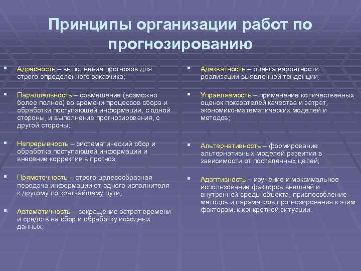 ▷ разница между прогнозированием и планированием