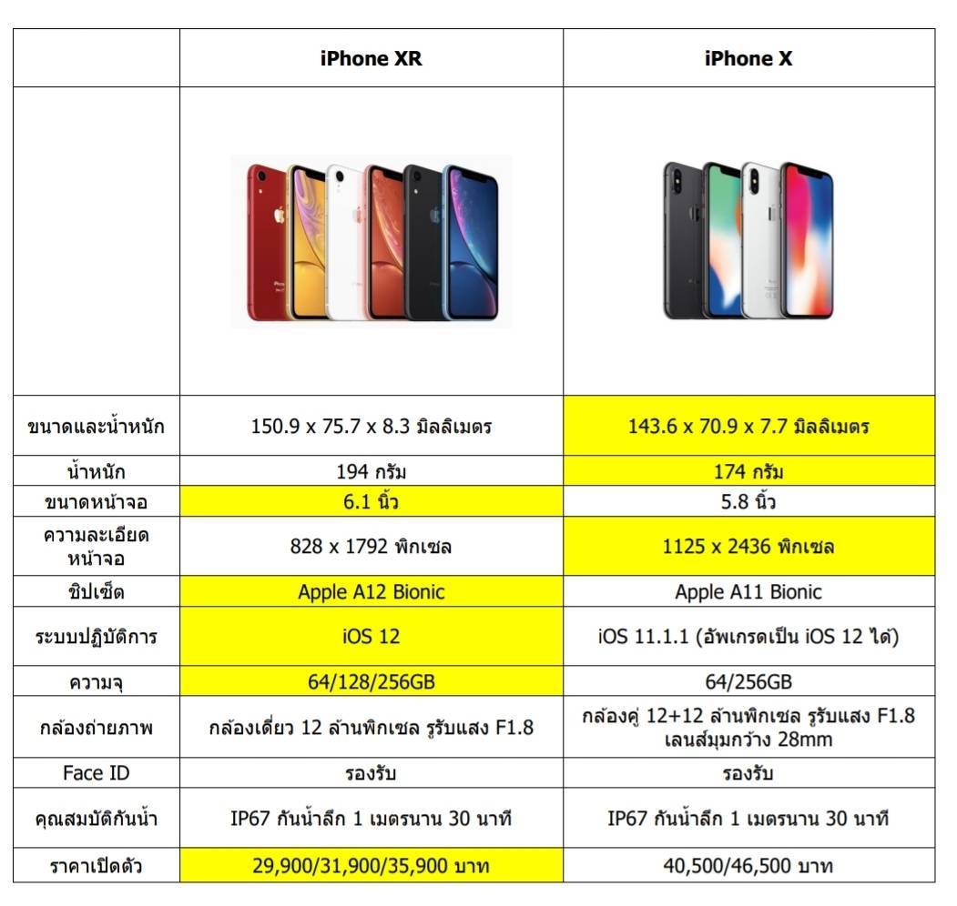 Различия между iphone x и iphone xr: какой выбрать?