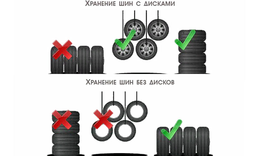 Какие условия необходимы зимой, чтобы правильно хранить колёса на диске