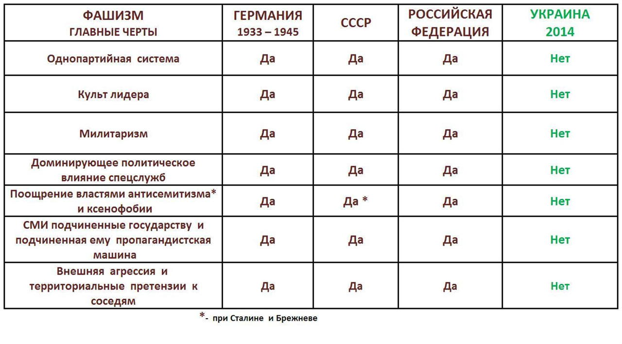 Разница между фашизмом и нацизмом | другие 2024