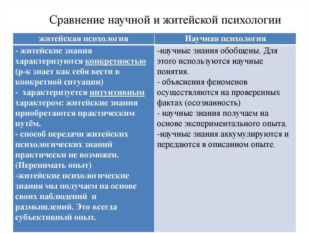 Житейская и научная психология - блог викиум