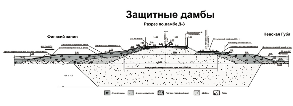 Дамба или плотина: в чем отличия и какая роль водохранилищ в экологическом балансе