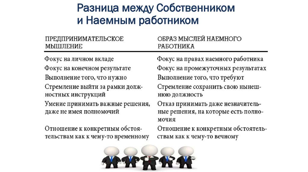 В чем разница между работником и сотрудником | в чем разница