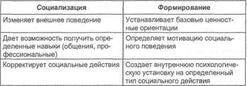 Урок 4. социальное воспитание