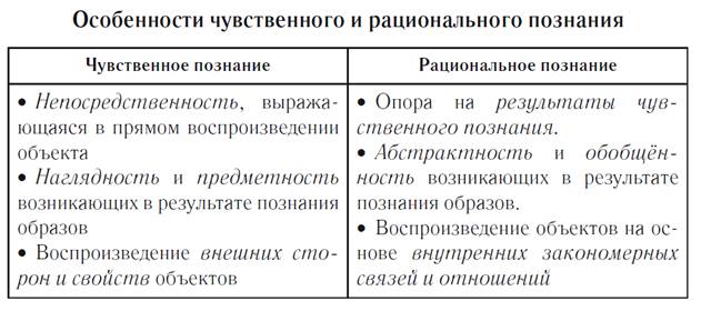 Чувственное познание и рациональное - понятия, различия и взаимосвязь - znanietips.ru