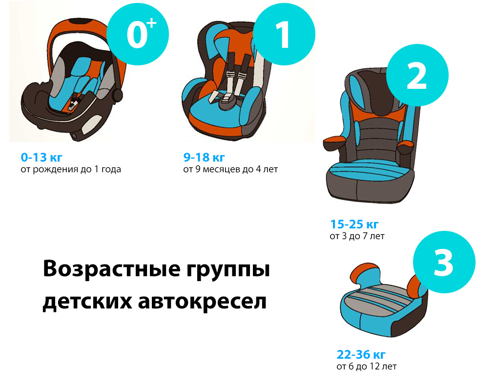Что лучше детское кресло или бустер длч ребенка 4 лет?? - страна мам