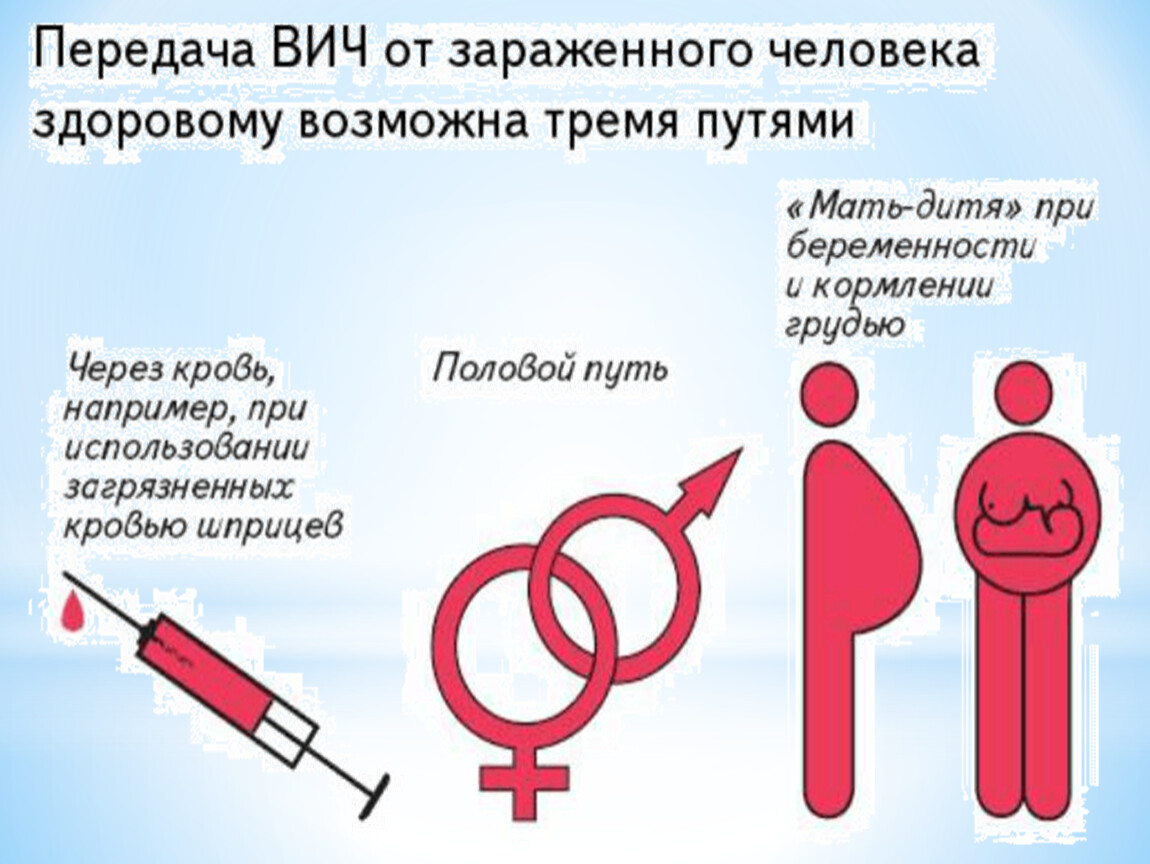 Вич и спид - в чем разница, стадии заражения, инкубация, установка