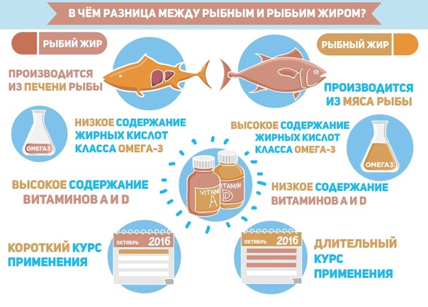 Рыбий или рыбный жир
