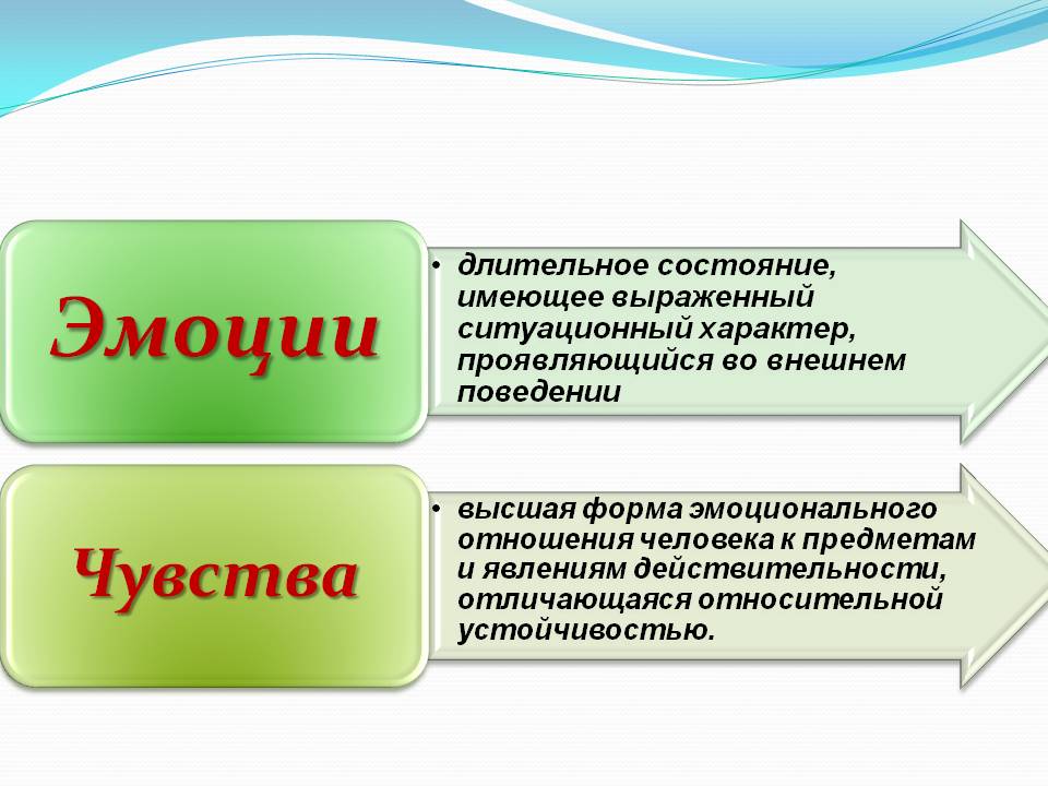 Чем чувства отличаются от эмоций: сопоставление понятий