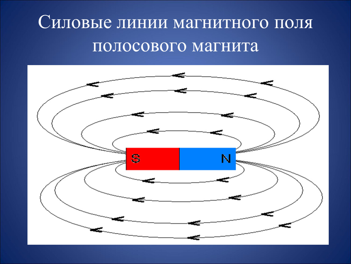 Магнитное поле
